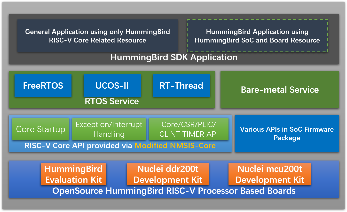 hbird_sdk_diagram.png