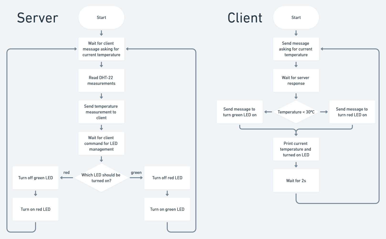 flowchart.png