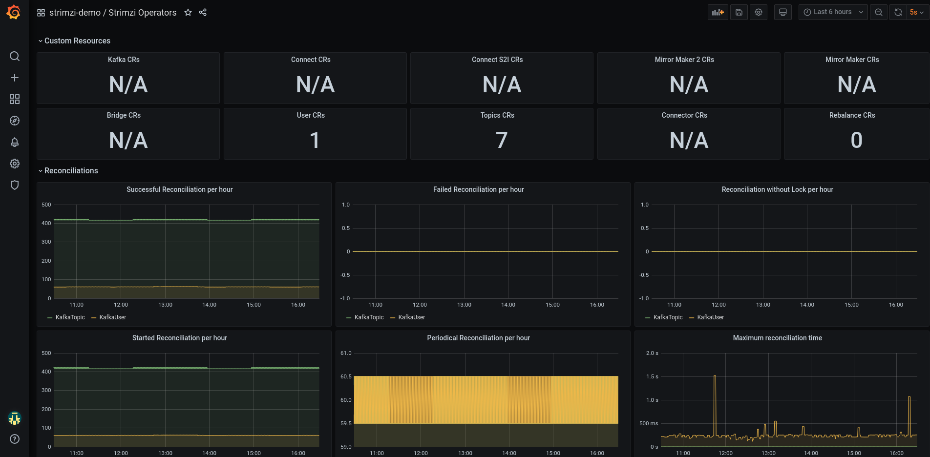 grafana-operators-dashboard.png