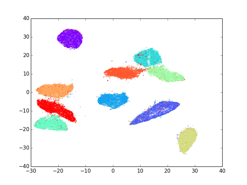 mnist_plot.png