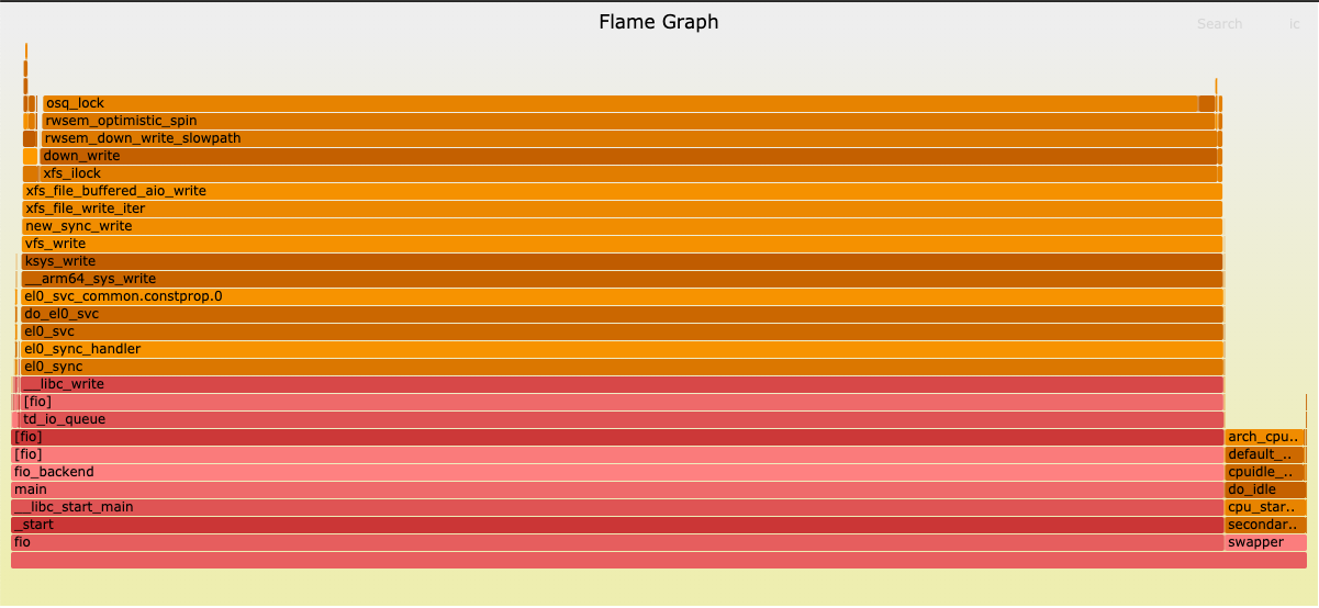 oncpu_example_flamgraph.png