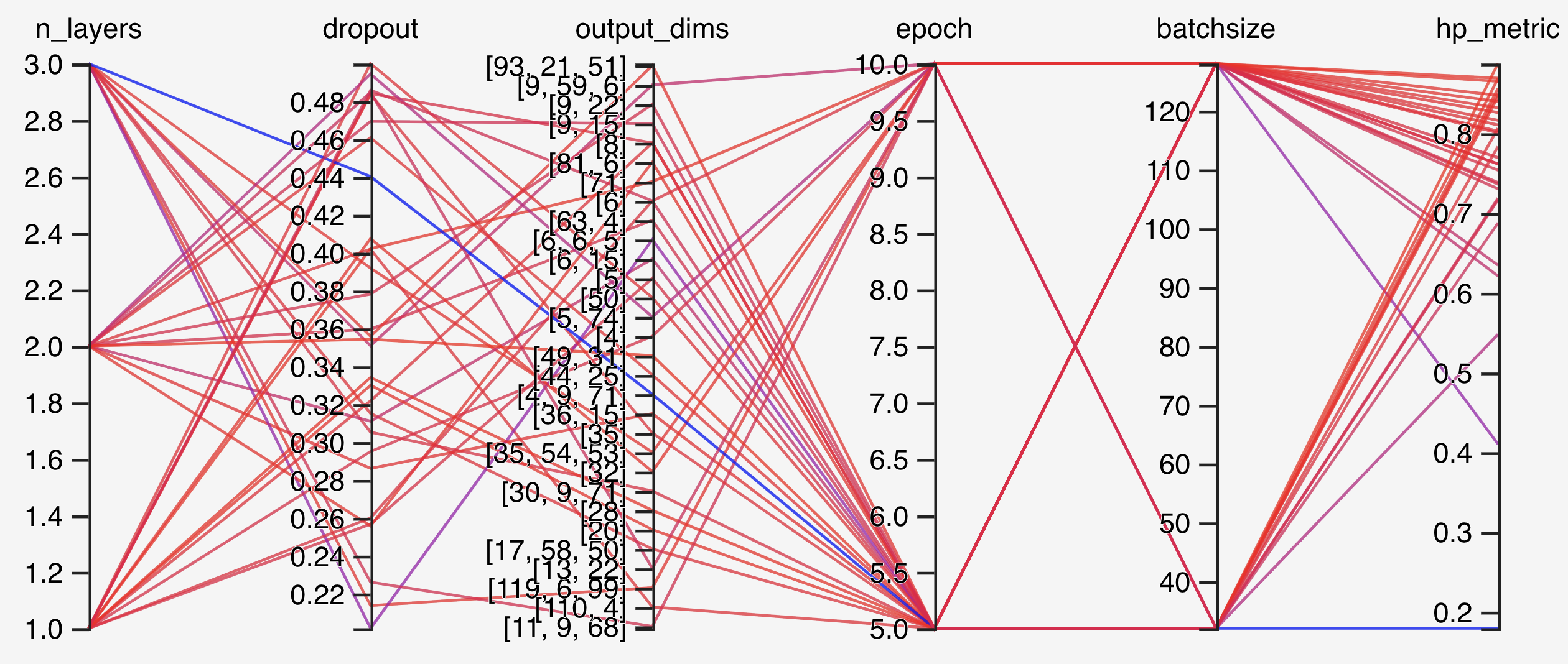 tensorboard-parallel-coord.png