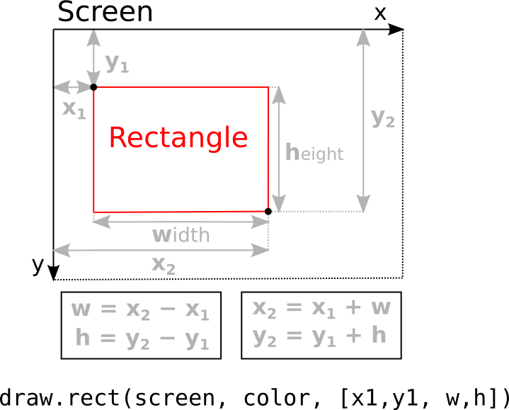 collision-rectangle-shape.png