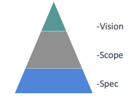 vision_pyramid.png