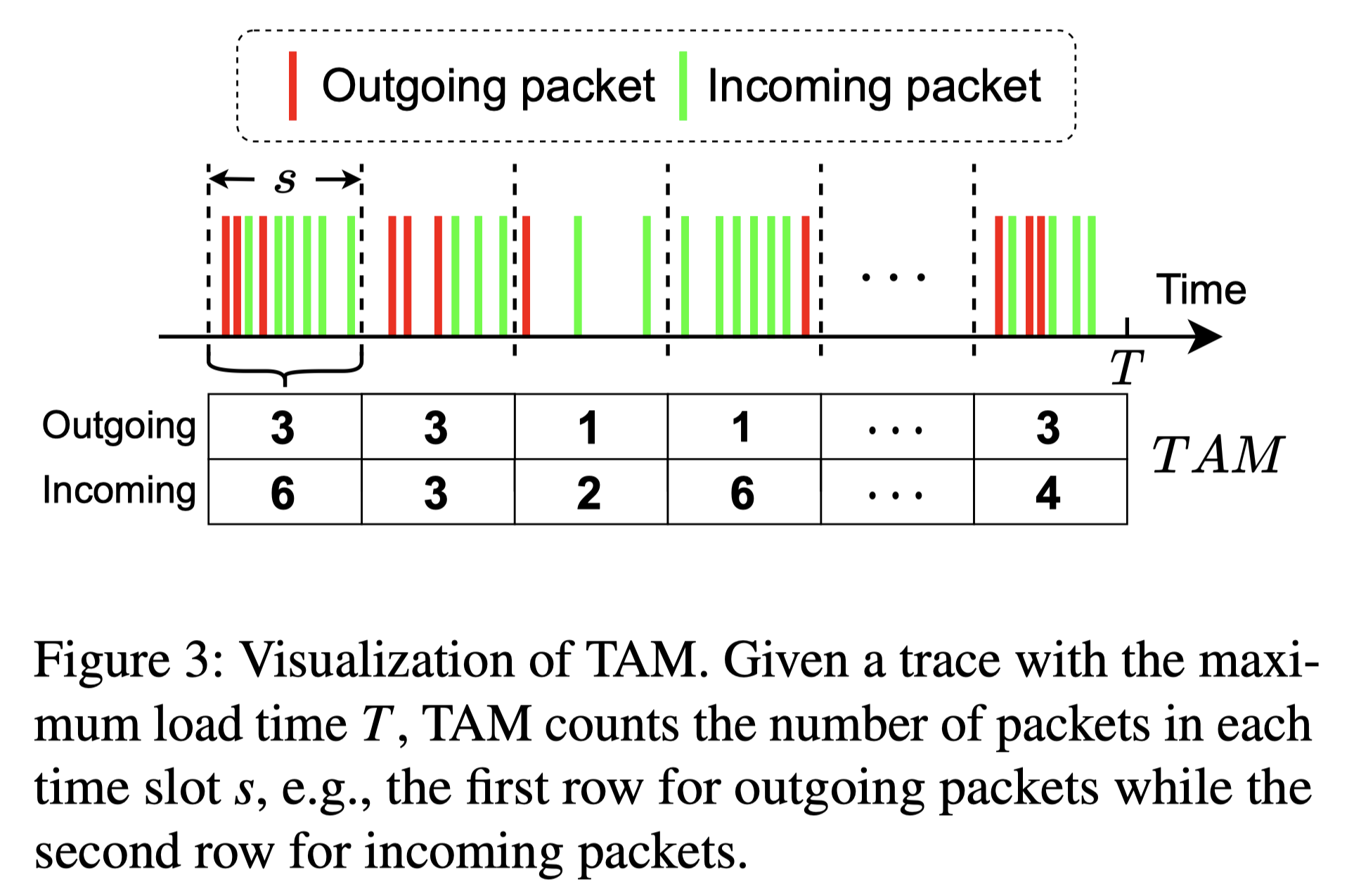 TAM_overview.png