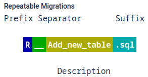 repeatable_migrations.png