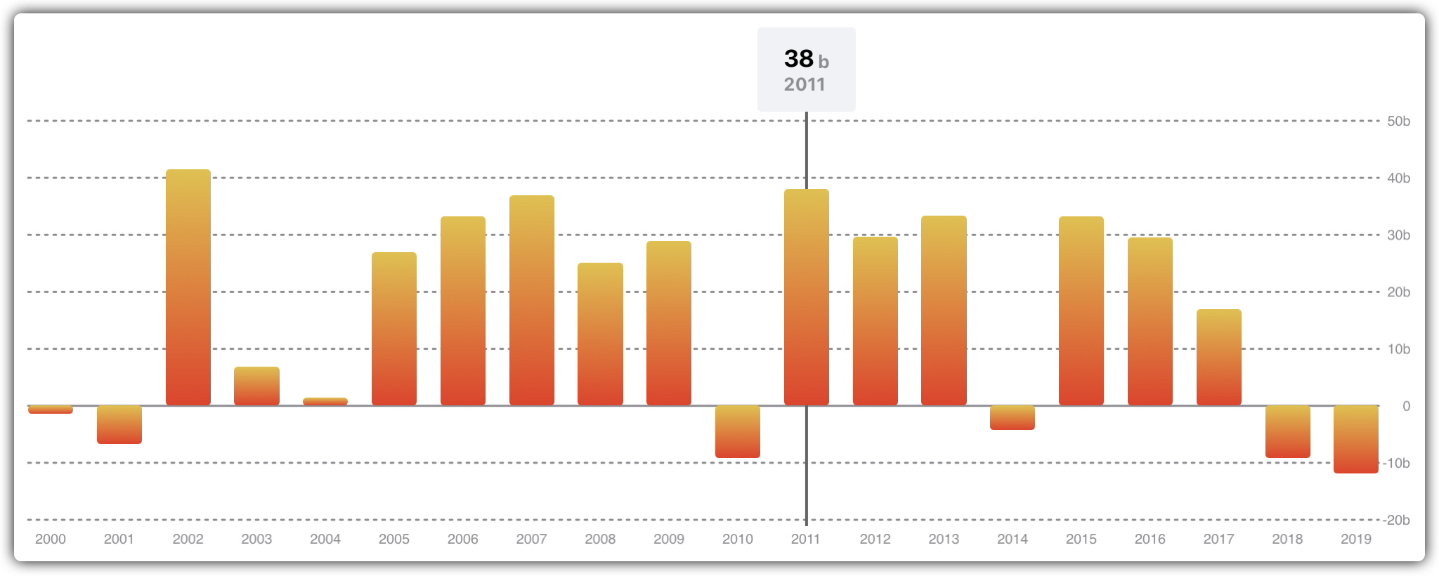 bar-chart-screenshot-2.png