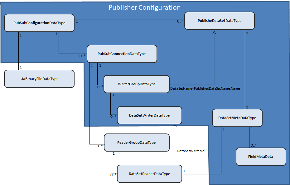 PublisherConfigClasses.png