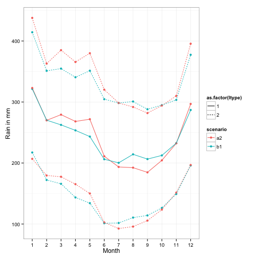 comparing_quantiles.png