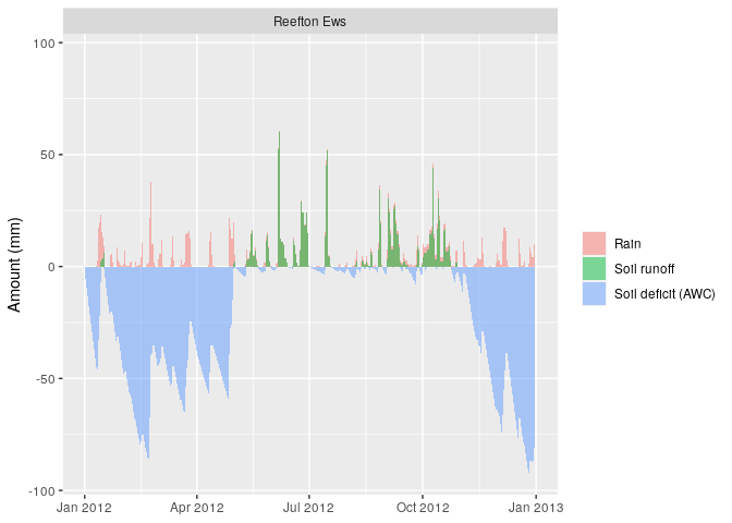 README-rain-wind-example-2.png