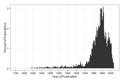 histogramplot.png