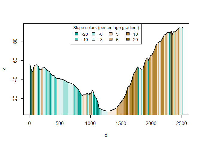 README-elevationprofile-1.png