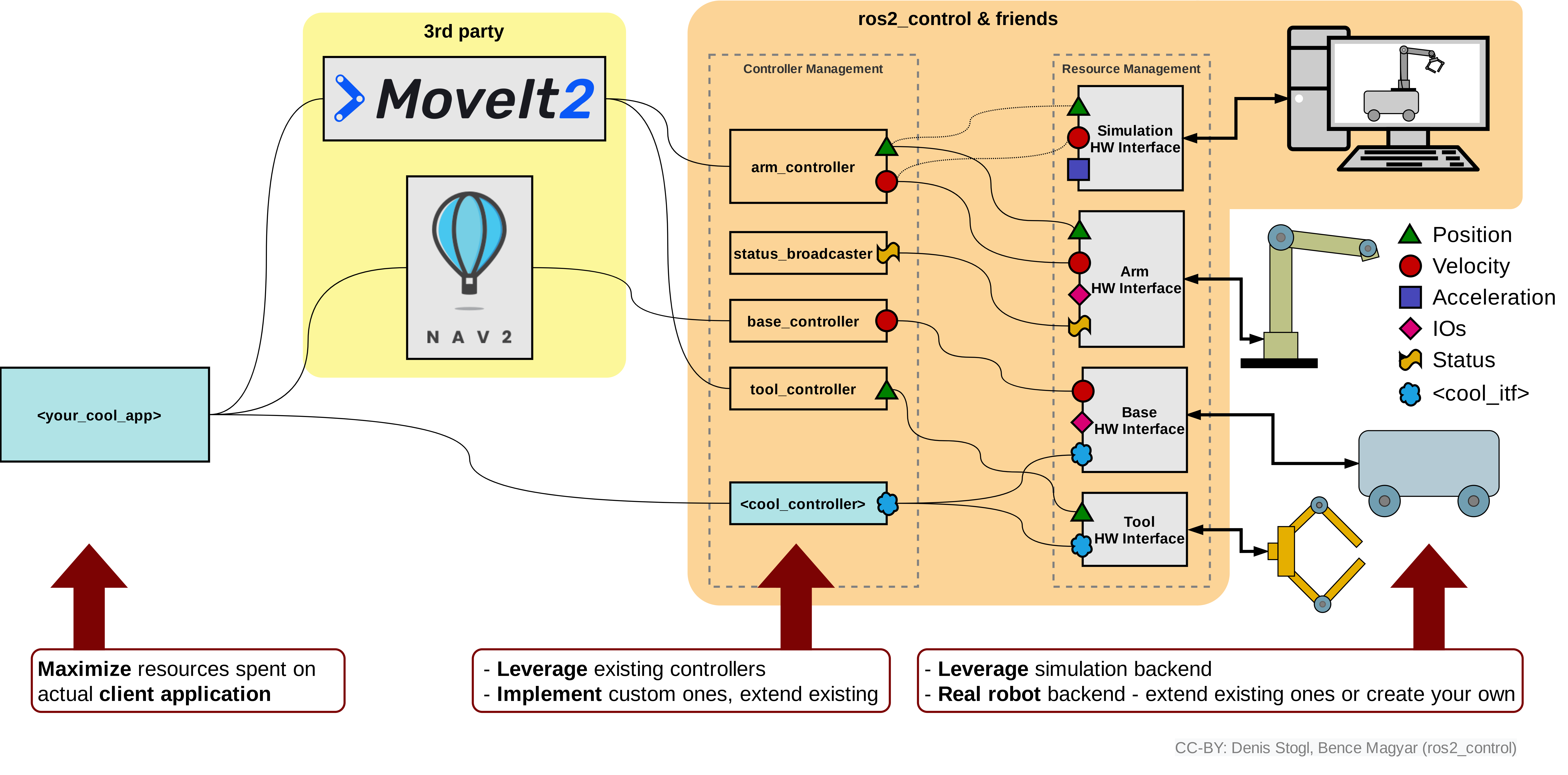 ros2_control_overview.png