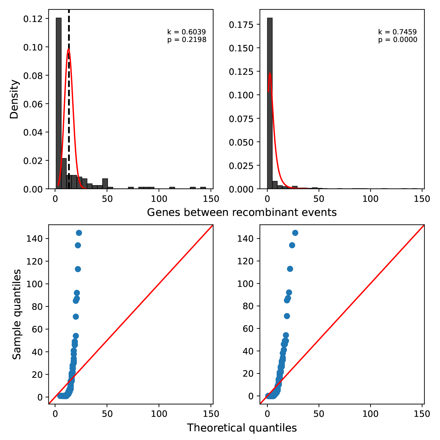 g01-g02_A_distance.png