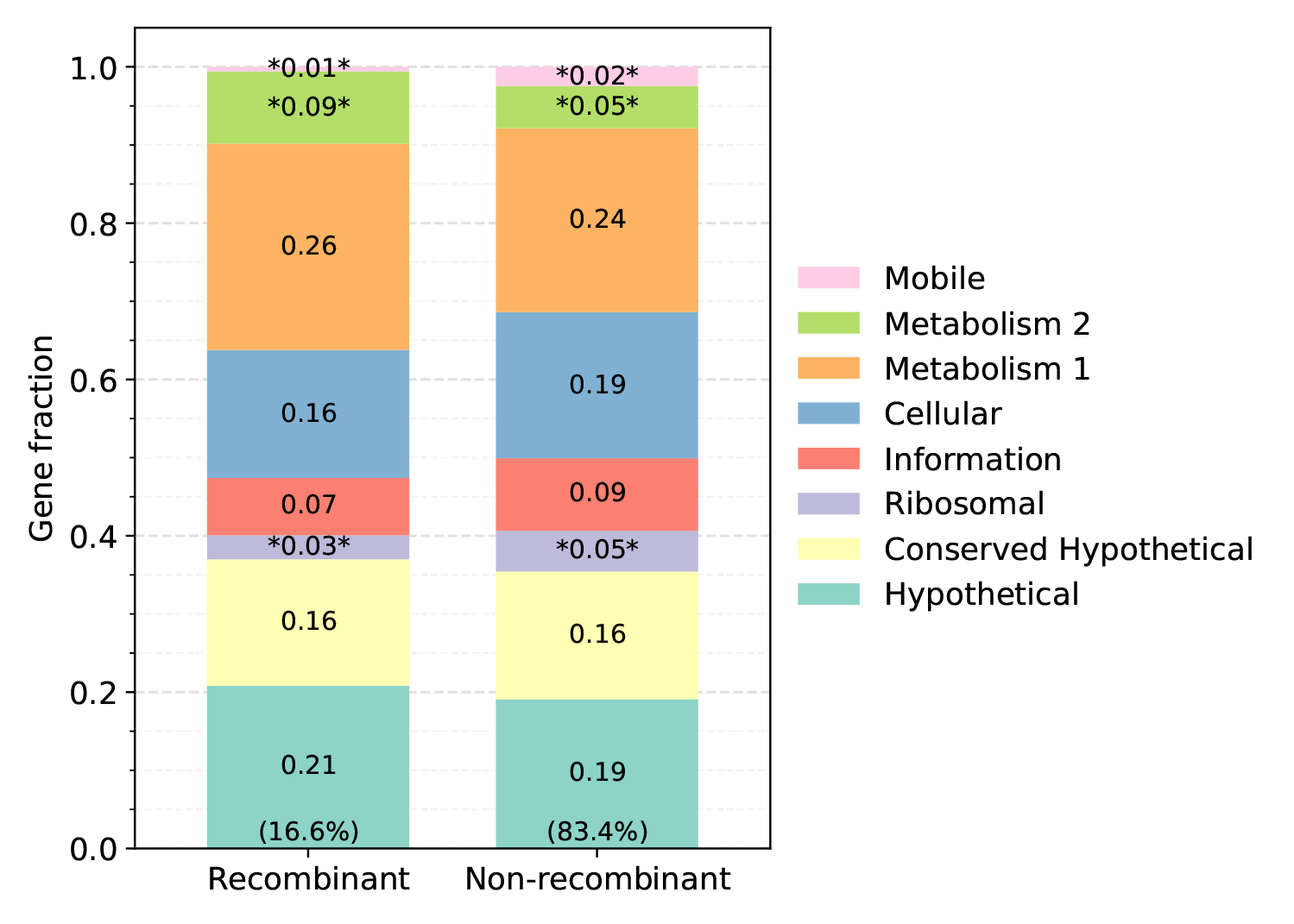 g01-g02_annotations_bar.png