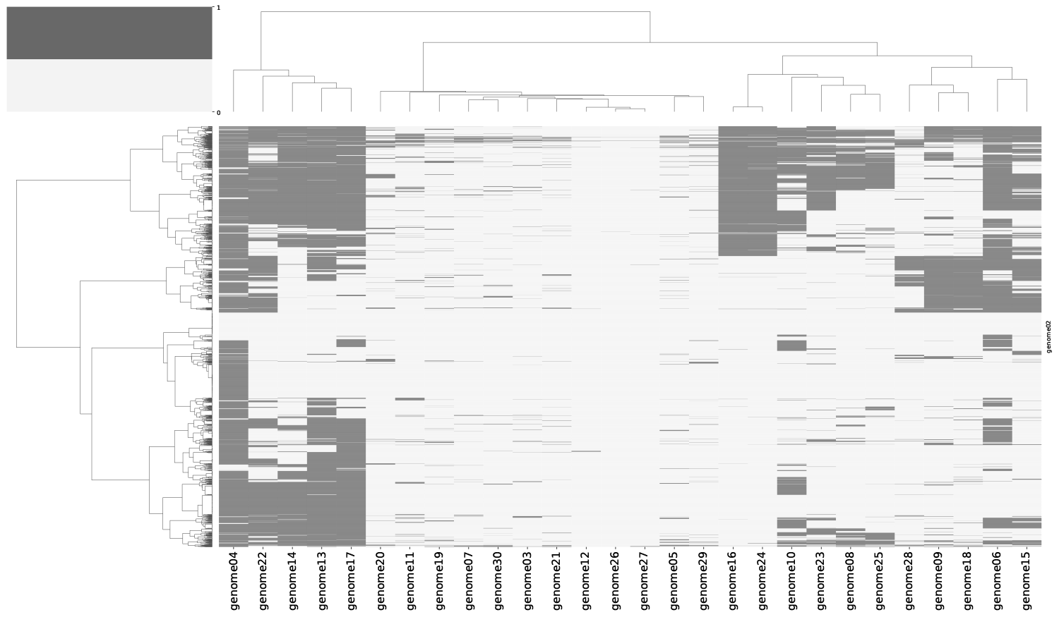 group_g1_rbmclustermap.png