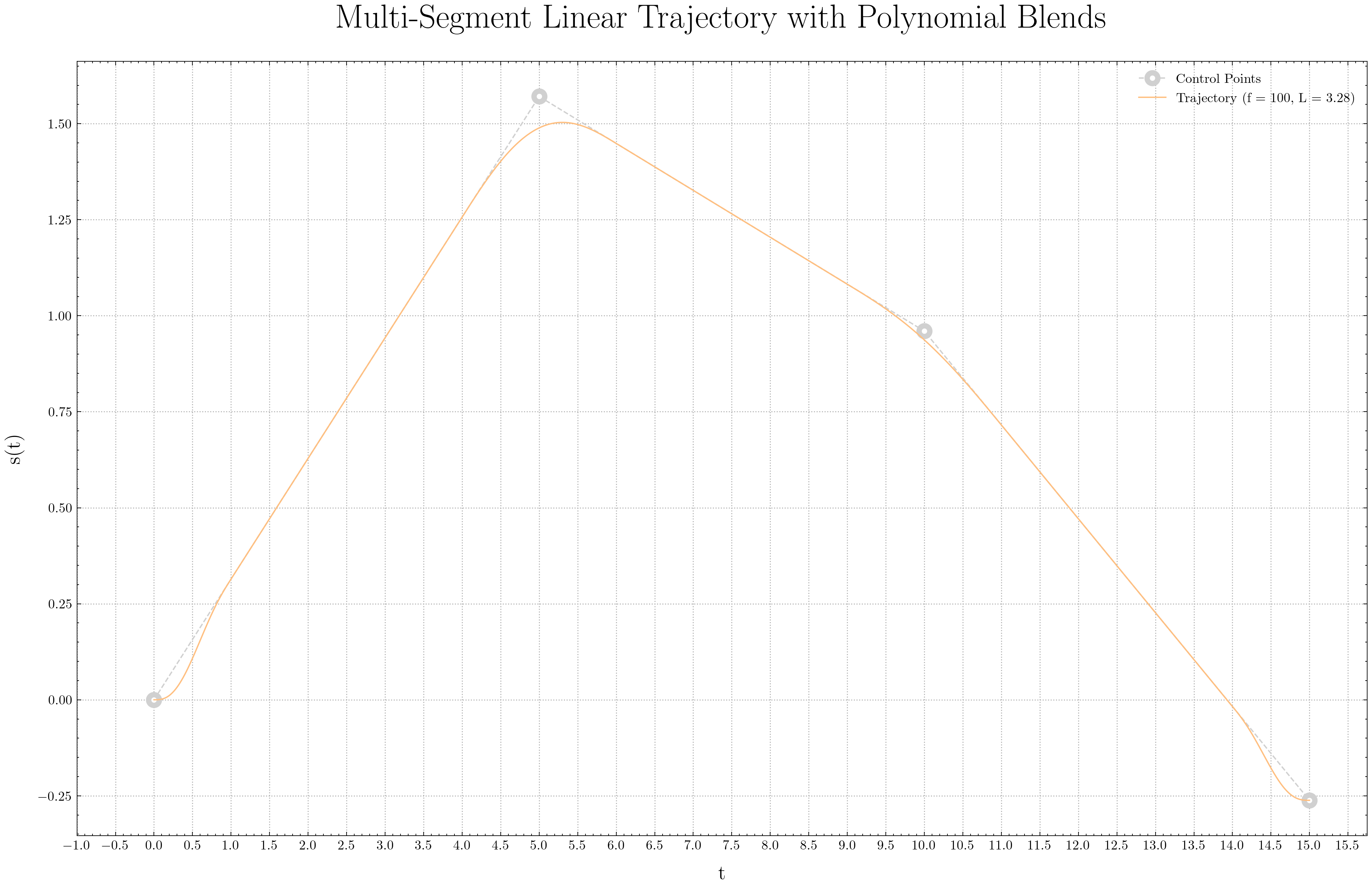 position_Polynomial.png