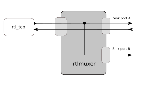 rtlmuxer_diagram.png