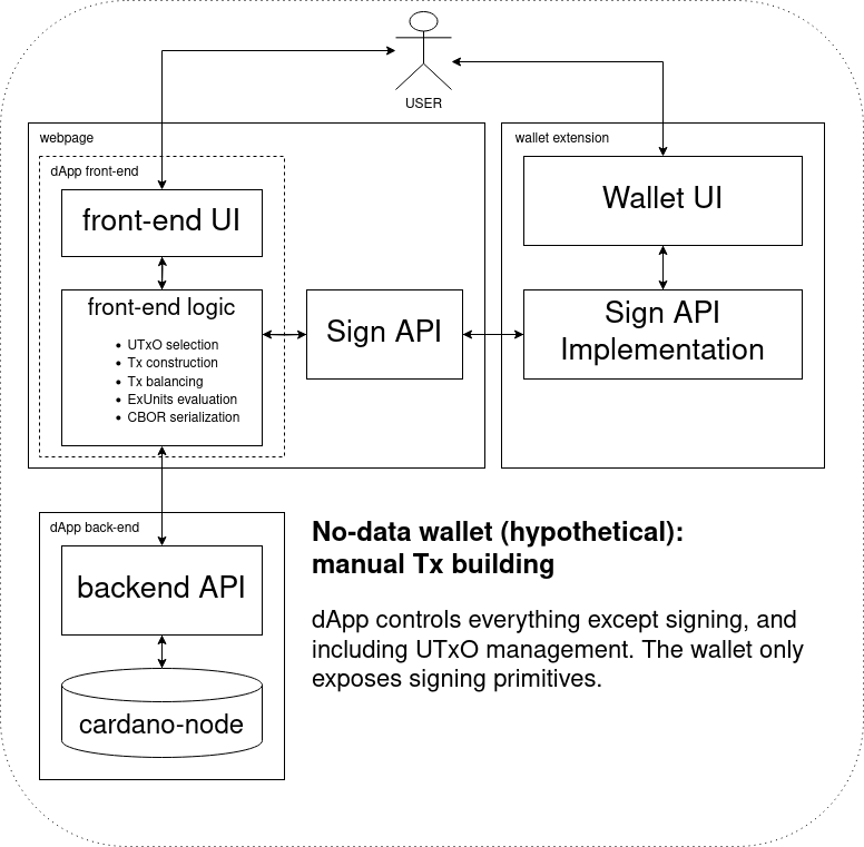 no-data-wallet.drawio.png