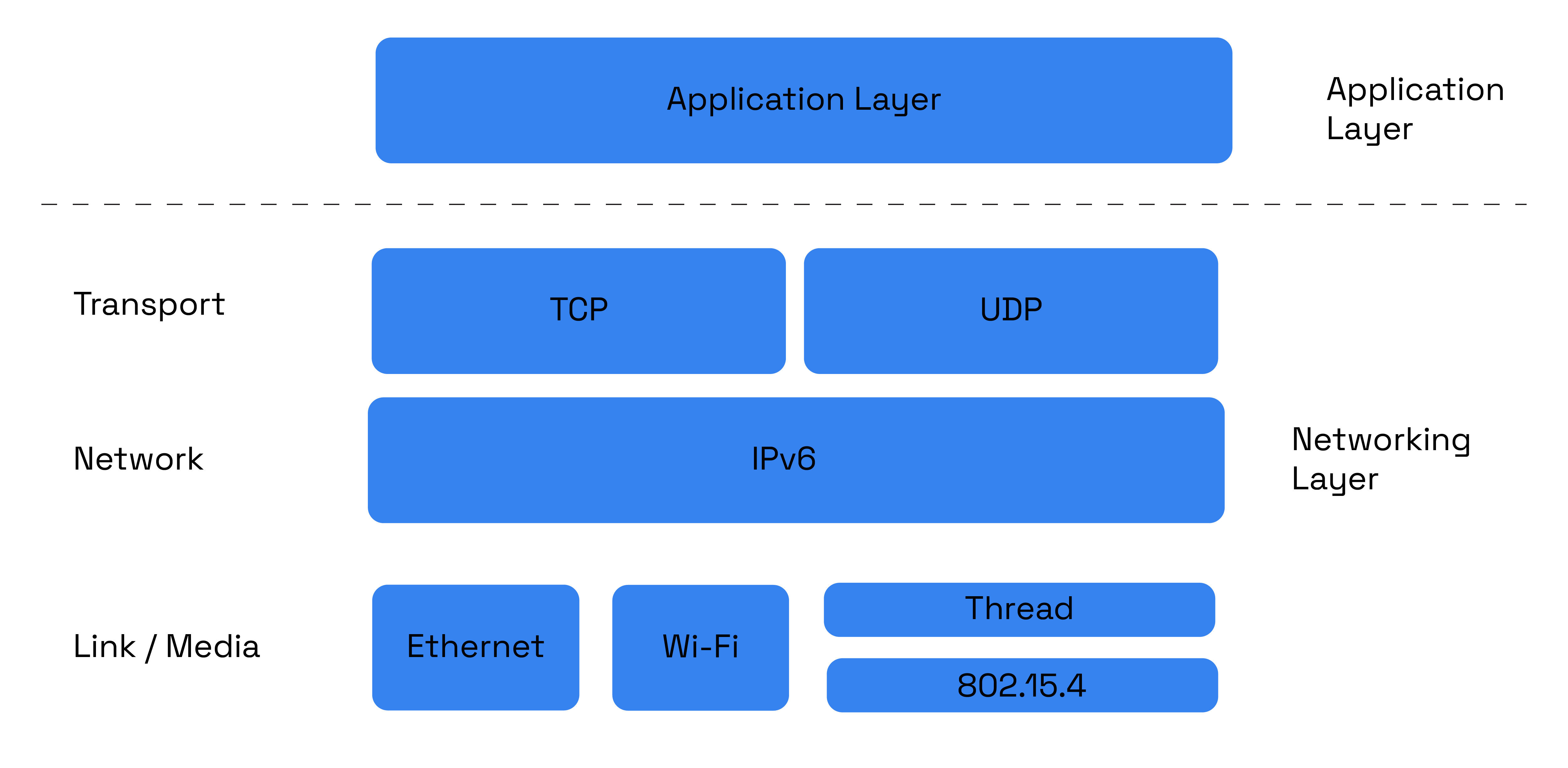 Matter_Arch_Overview.png