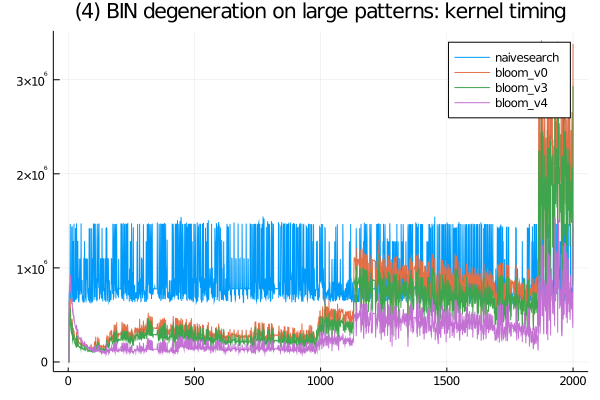 (4) BIN degeneration on large patterns.png