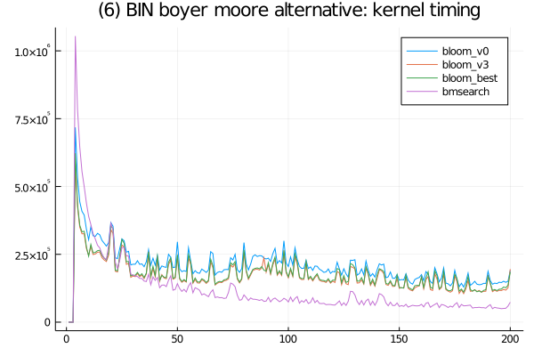 (6) BIN boyer moore alternative.png