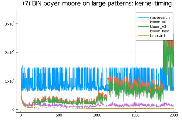 (7) BIN boyer moore on large patterns.png