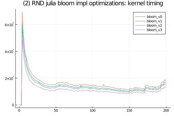 (2) RND julia bloom impl optimizations.png