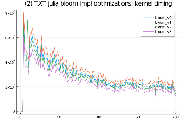 (2) TXT julia bloom impl optimizations.png