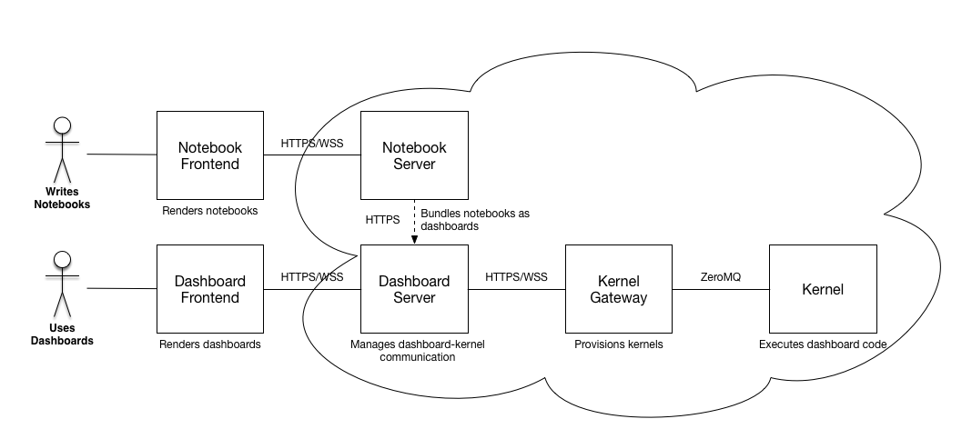 simple_deploy.png