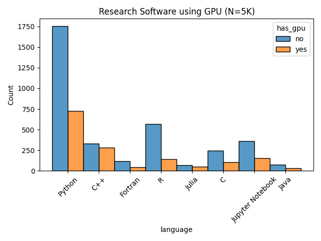 repos-with-gpus.png