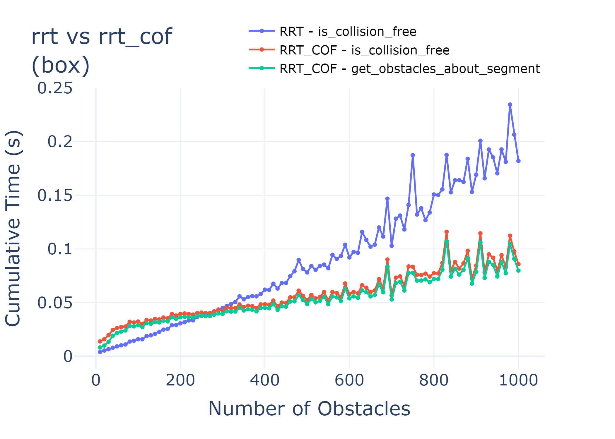 random_world-rrt_vs_rrt_cof-box-mean.png