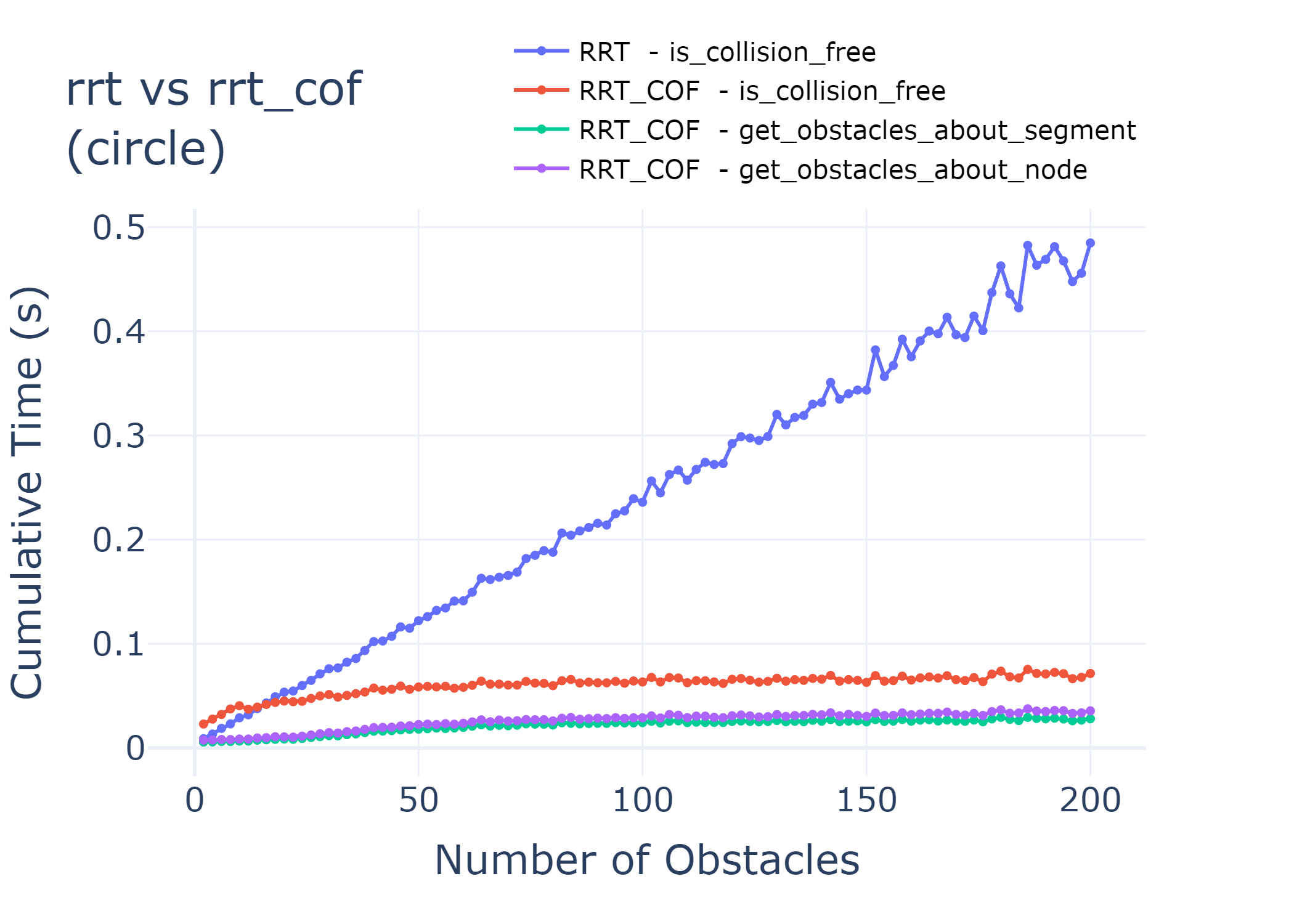 random_world-rrt_vs_rrt_cof-circle-mean.png