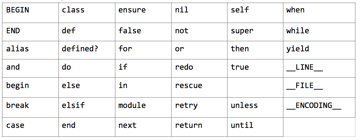 ruby-keywords.png