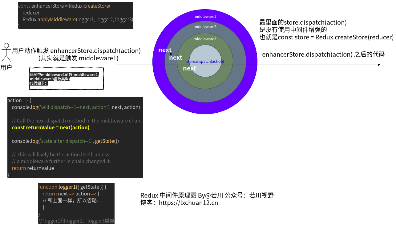 redux.middleware.drawio.png