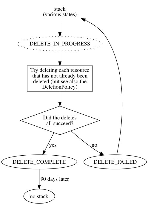 delete-stack.png