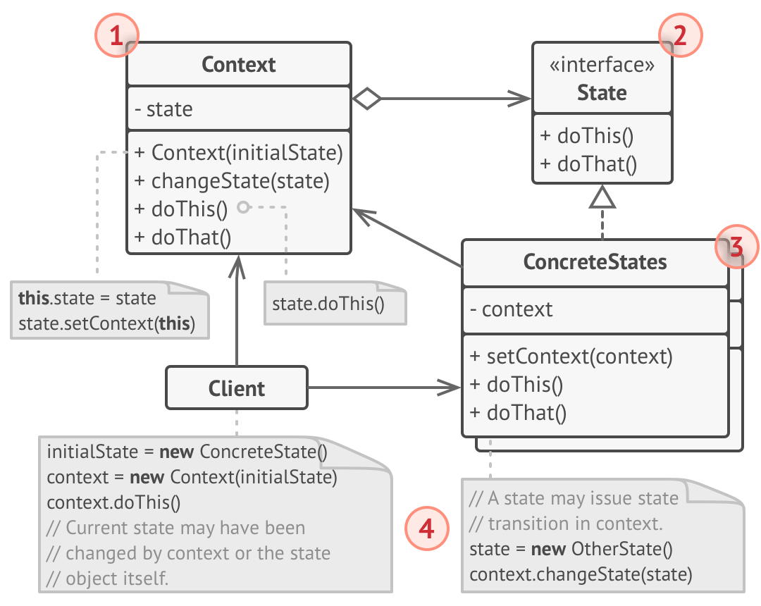 structure-indexed-2x.png