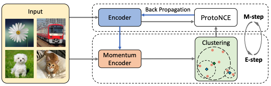 PCL_framework.png