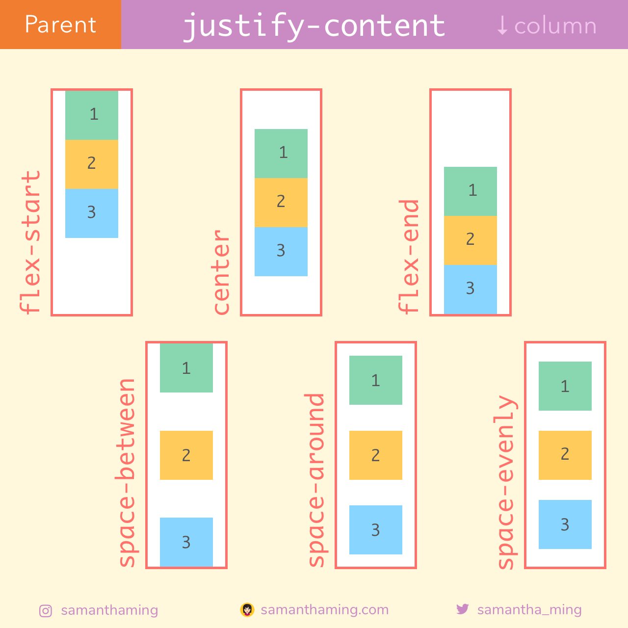 14-justify-content-column.png