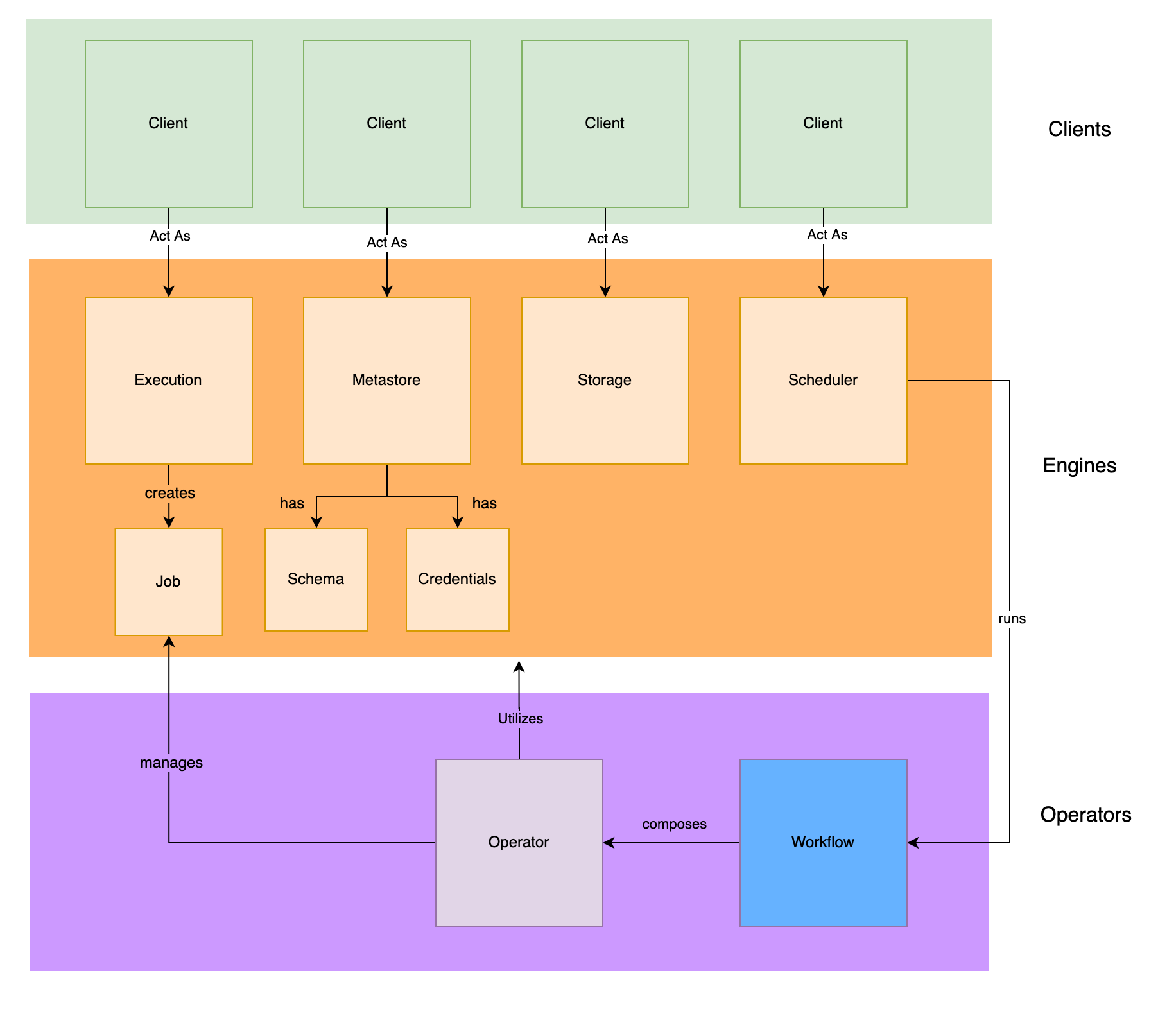 uml-diagram.png