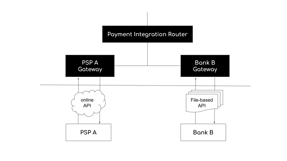 external_integrations.png