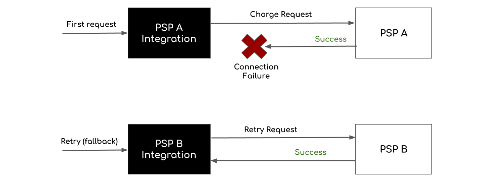 multiplexing.png