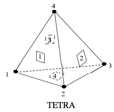 tet-face-numbering.png