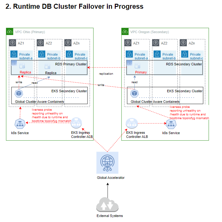 2-runtime-failover.png