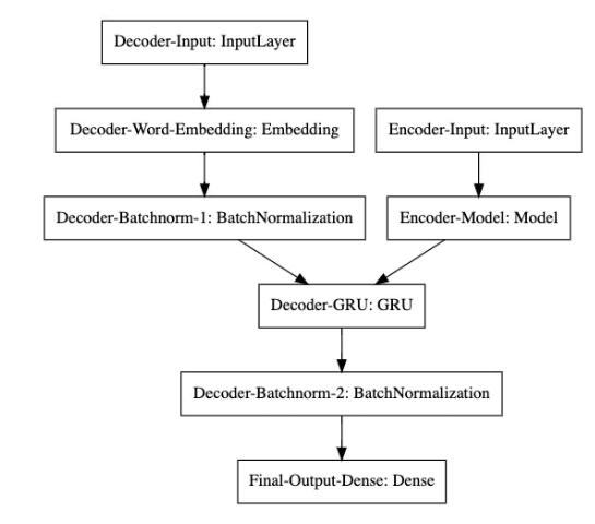 neural-network-layers.png