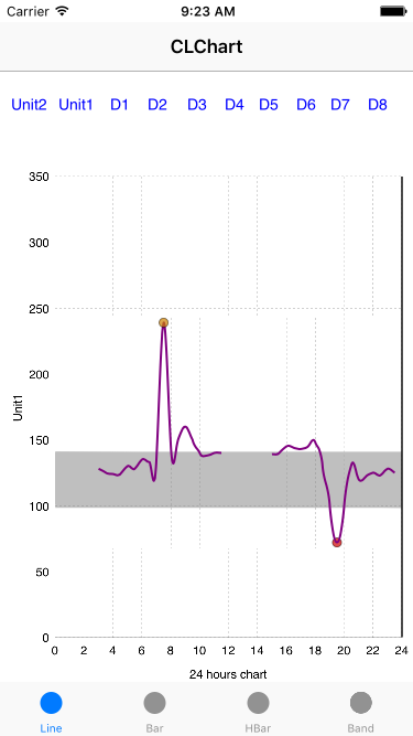 LineChart4.png