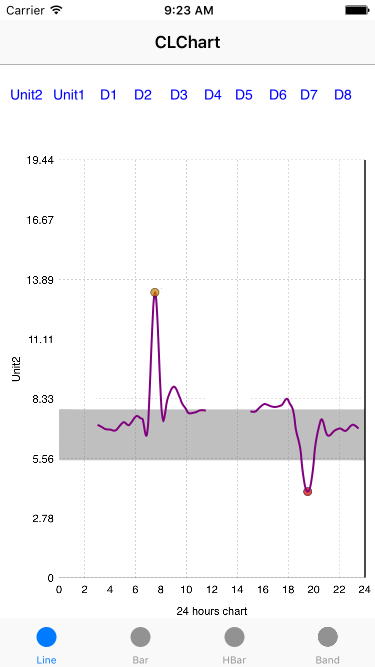 LineChart5.png