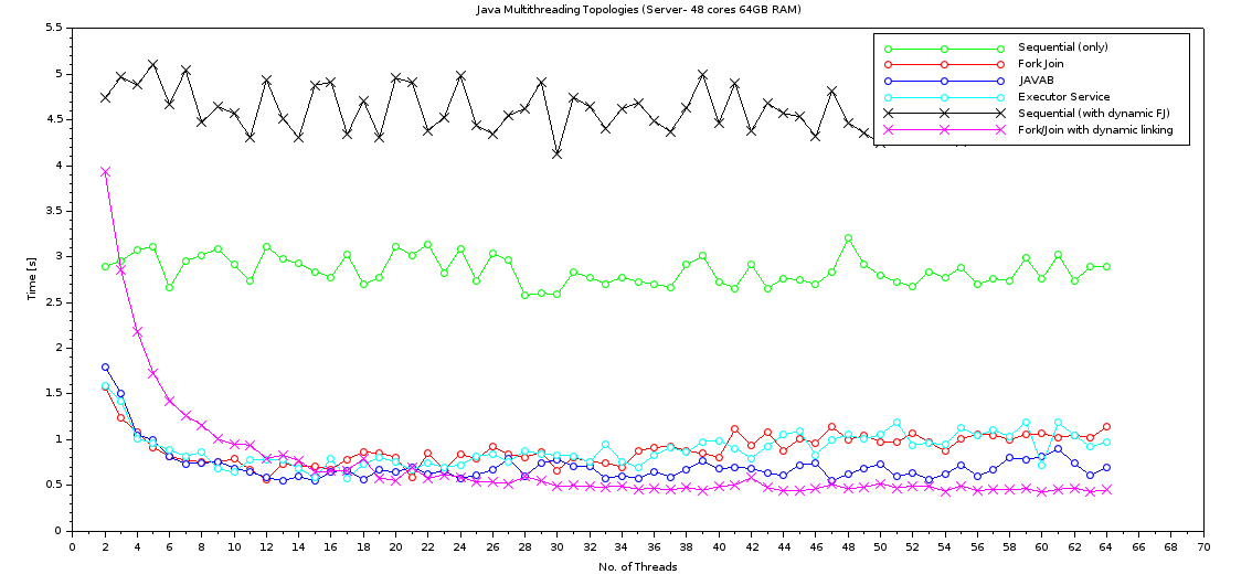 server_dev_jvm.png