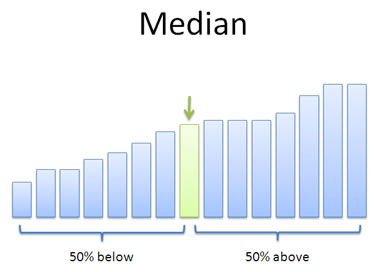 median.jpg