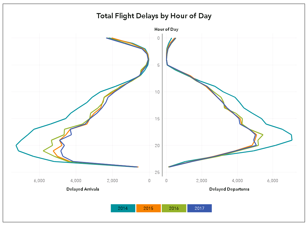 butterfly_line_chart.png